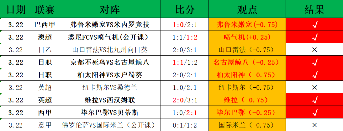 大乐透期号,专家推荐,国王对公牛,网球即时比分,网球赛事数据,网球比赛平台,网球赛事资讯,网球赛事中心