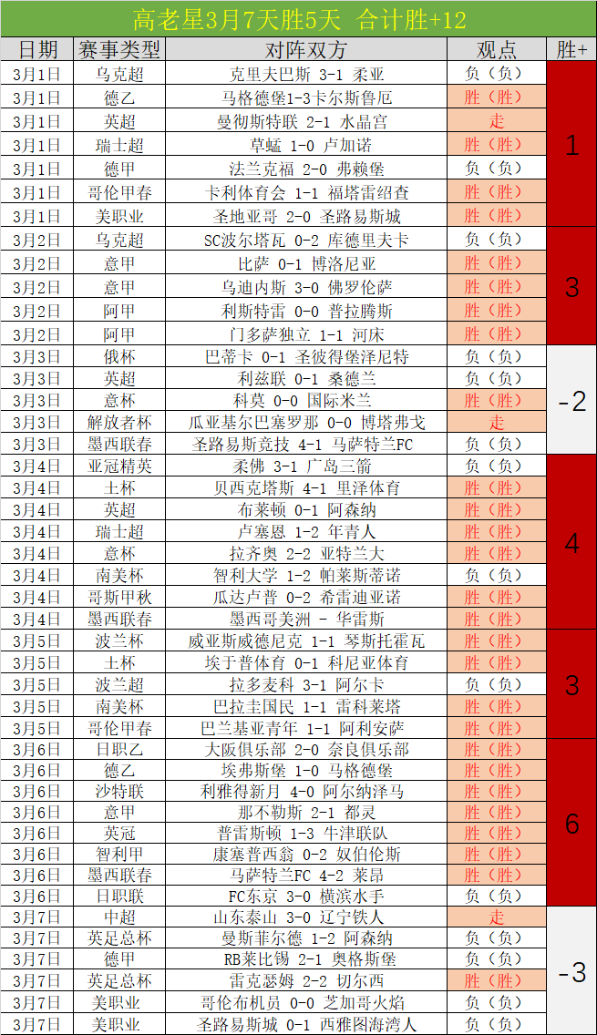 久帅战术之,点球战坚守,阵容,网球即时比分,网球赛事数据,网球比赛平台,网球赛事资讯,网球赛事中心
