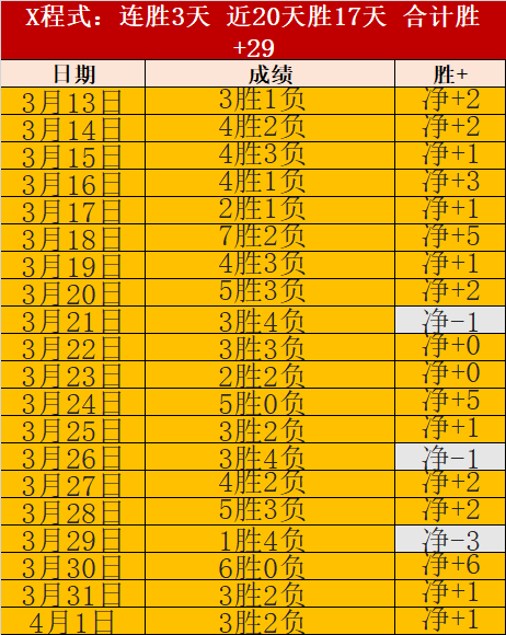 莫拉塔坚定,欧洲杯桂冠,价值无可估,网球即时比分,网球赛事数据,网球比赛平台,网球赛事资讯,网球赛事中心
