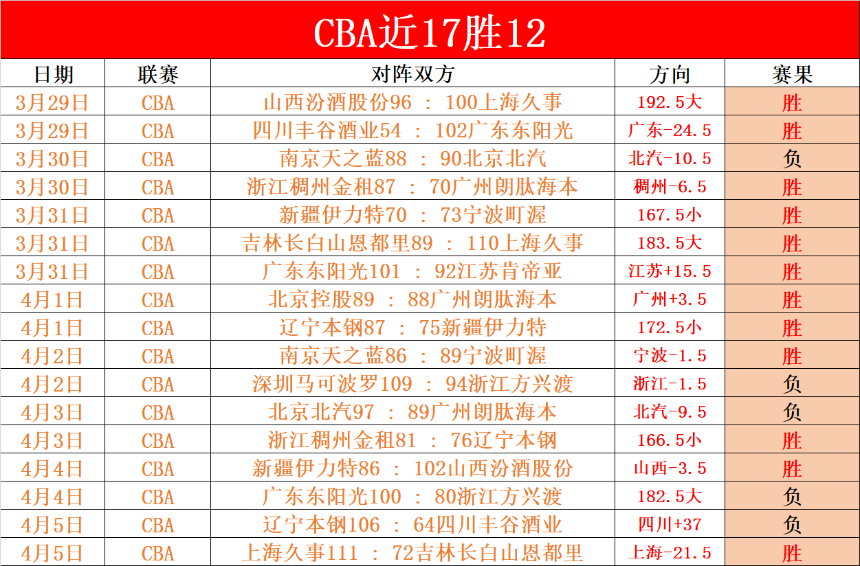 大乐透期号,专家推荐,罗马队球员,网球即时比分,网球赛事数据,网球比赛平台,网球赛事资讯,网球赛事中心