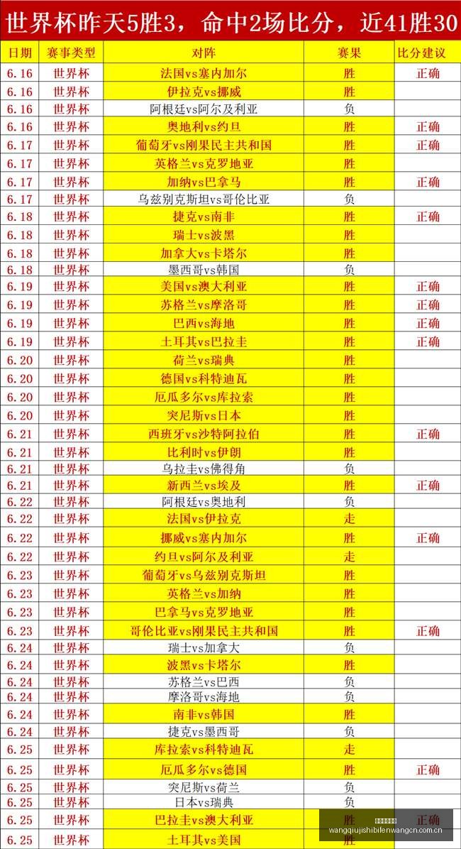 姆巴佩世界,球成就,年仅次梅西,网球即时比分,网球赛事数据,网球比赛平台,网球赛事资讯,网球赛事中心