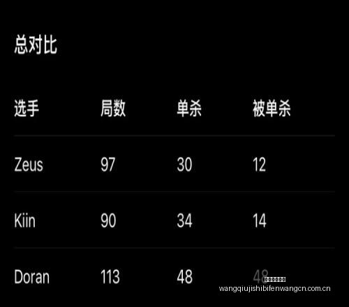 中美俱杯开,门红五星王,牌强势回归,网球即时比分,网球赛事数据,网球比赛平台,网球赛事资讯,网球赛事中心
