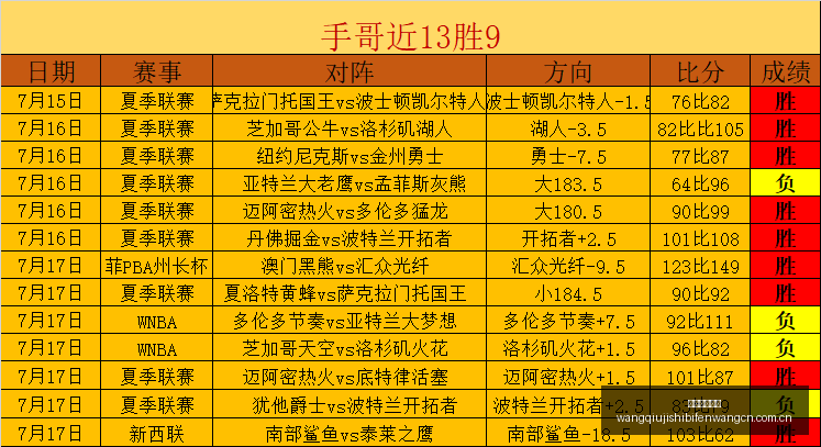中美俱杯开,门红五星王,牌强势回归,网球即时比分,网球赛事数据,网球比赛平台,网球赛事资讯,网球赛事中心