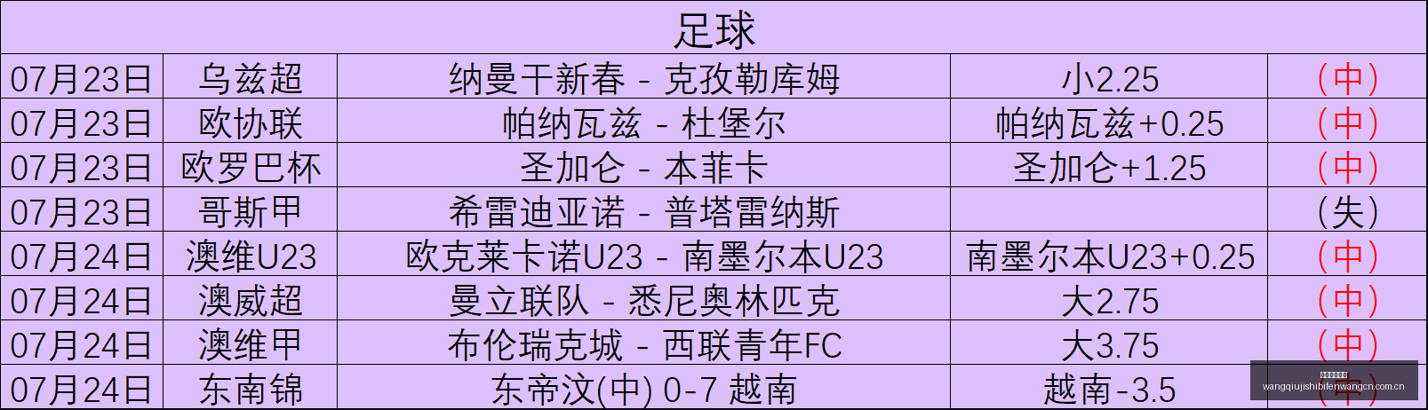 鳄蜥对决圣,新西联二连,胜背后的关,网球即时比分,网球赛事数据,网球比赛平台,网球赛事资讯,网球赛事中心