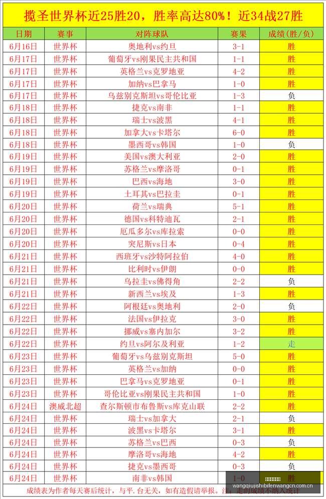 博尔特挑战,四连冠,胜算几何终,网球即时比分,网球赛事数据,网球比赛平台,网球赛事资讯,网球赛事中心