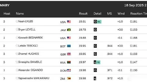 拉脱维亚世预赛欧洲区第7轮不敌荷兰，克拉森头球制胜一球