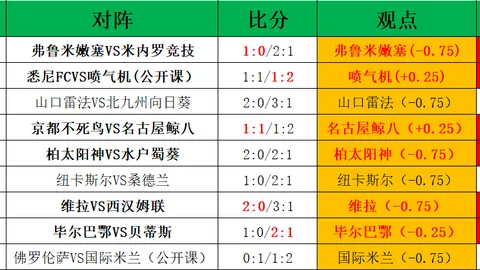 大乐透期号专家推荐：国王对公牛让分解析