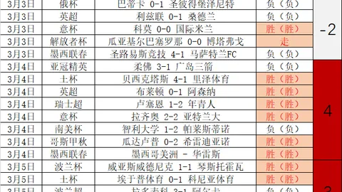 “久帅战术之谜？点球战坚守阵容，意图另辟蹊径夺冠？”
