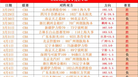 大乐透期号专家推荐：罗马队球员值得赞誉，结果待最后揭晓