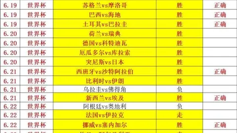 姆巴佩世界杯25球，网球赛事中心，成就，近60年仅次梅西的传奇记录