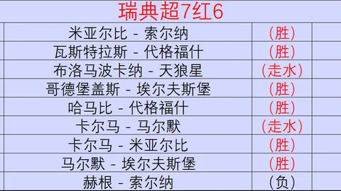 推荐 足球攻略周日018葡超赛事解析：波尔图对阿尔维卡精华预测